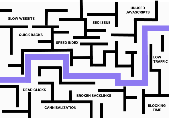 Visual representation of growth